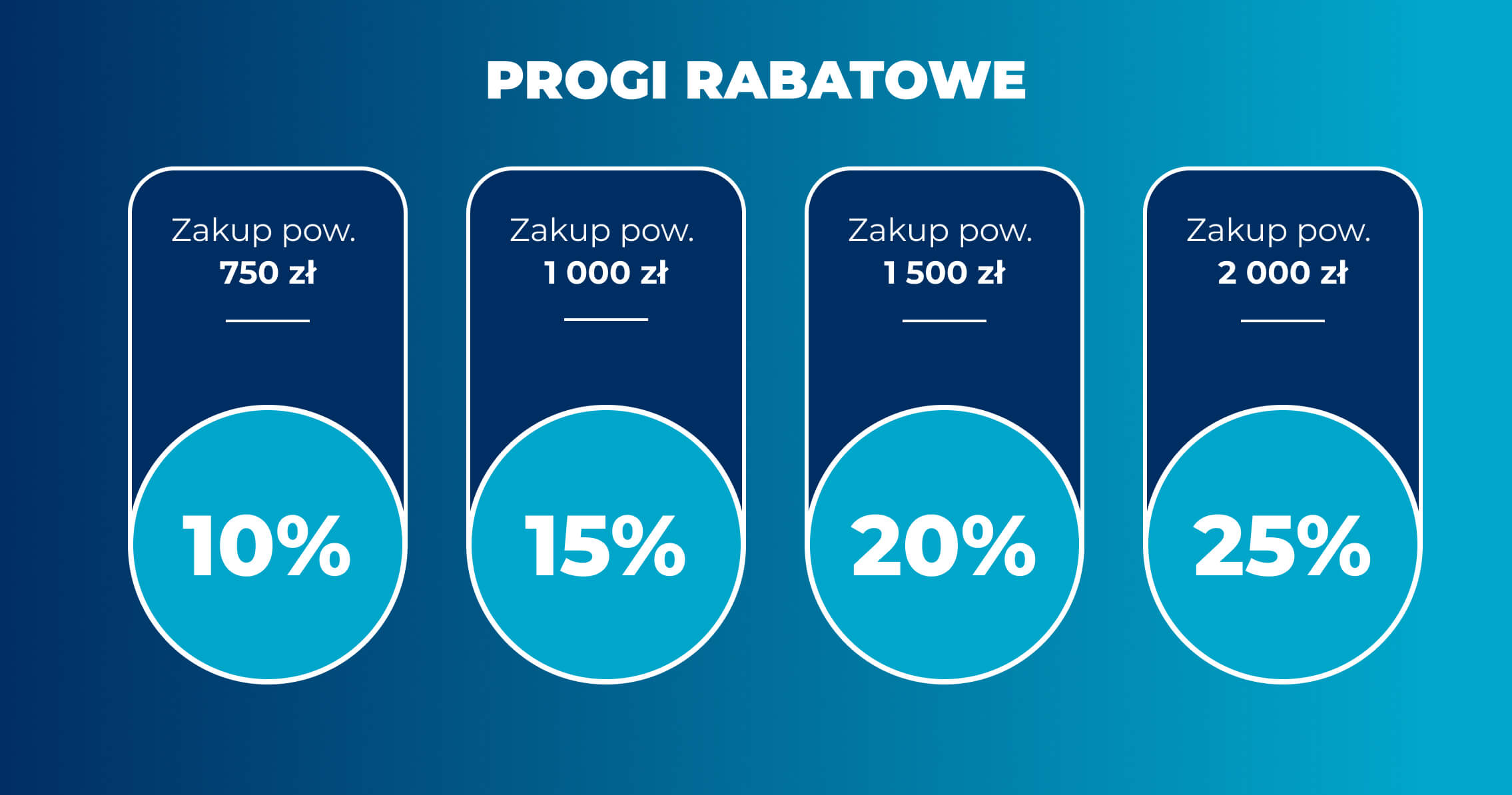 Promocje i rabaty Optimal Orthodontics
